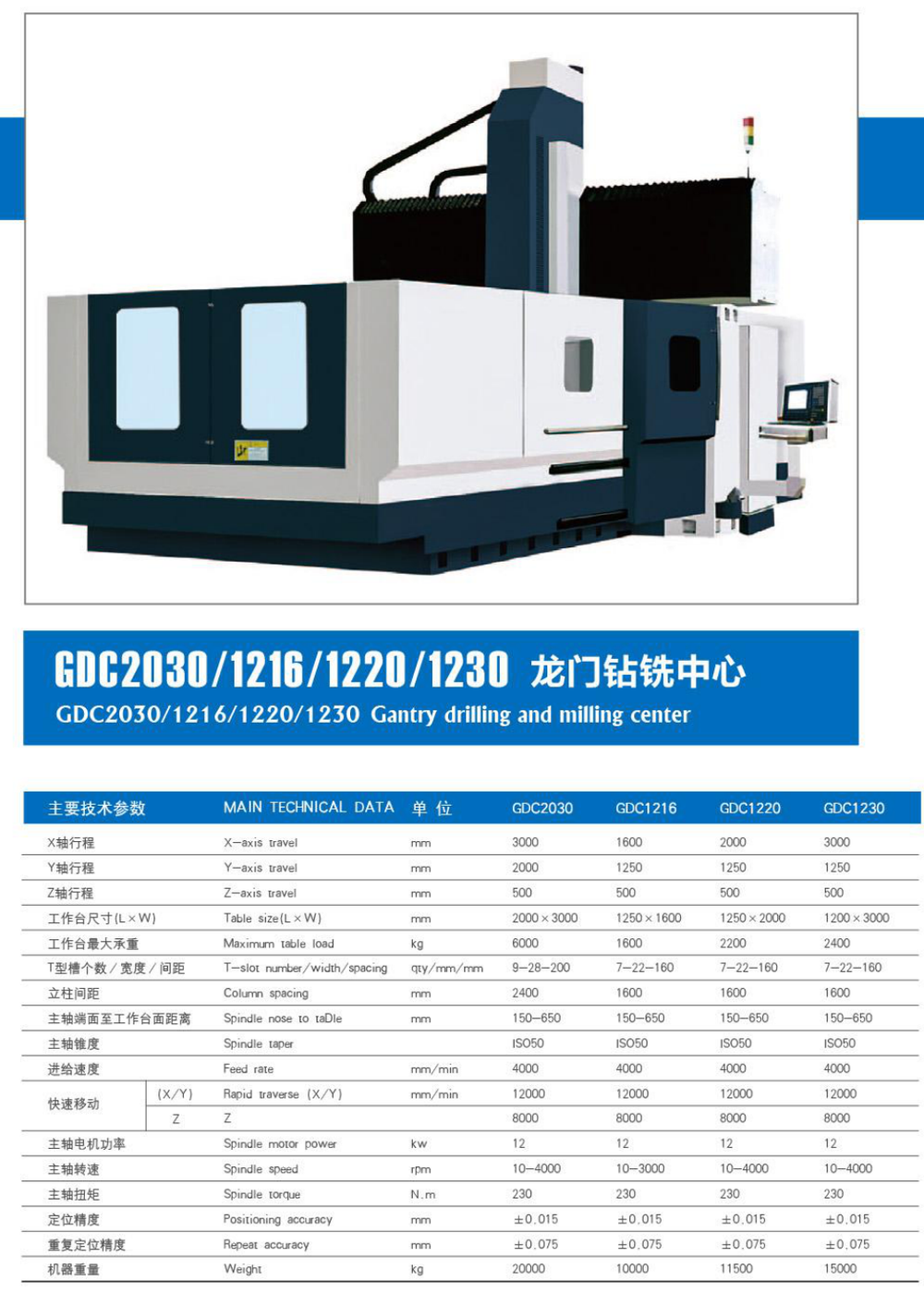 Gantry Drilling and Milling Center